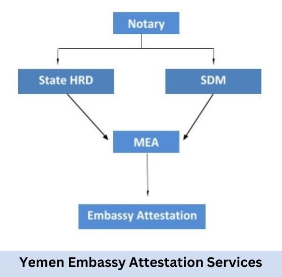 Yemen Embassy Attestation Services