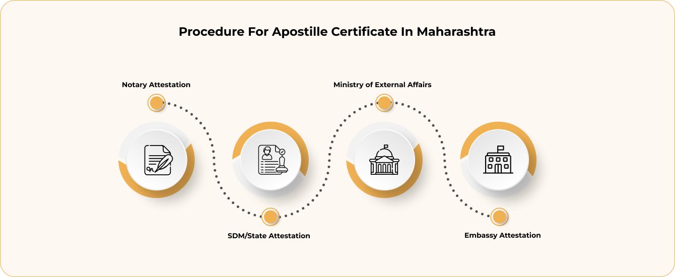 Types of Documents Attestation Apostille in Maharashtra